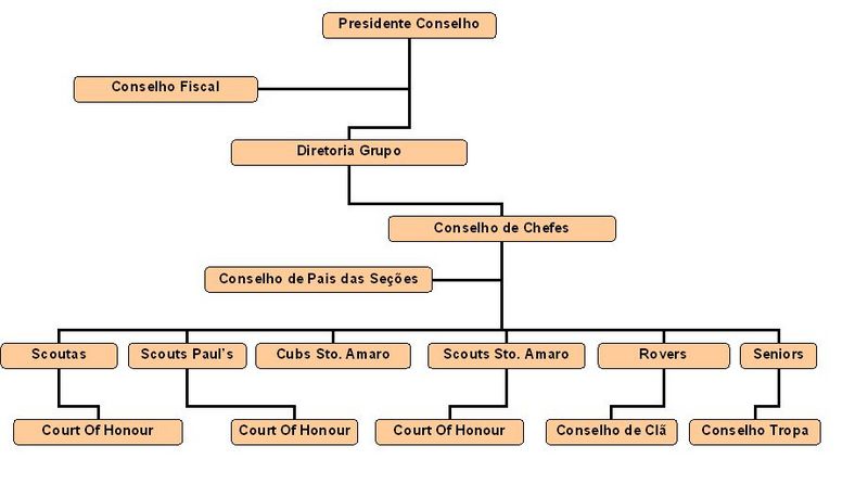 File:Estrutura carajas.jpg